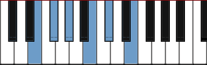 E pentatonic major scale diagram