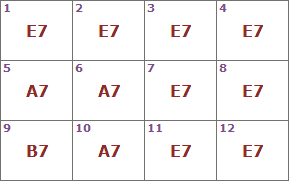 12 Bar Blues structure