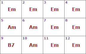 12 Bar Blues structure