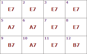 12 Bar Blues structure