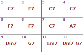 12 Bar Blues structure