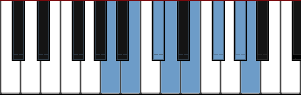 A major scale diagram