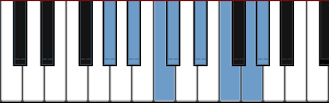 G# major scale diagram