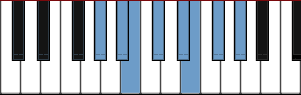 G# Minor scale diagram