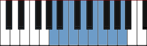 A minor scale diagram