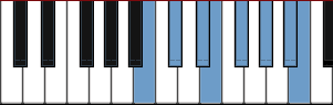 B major scale diagram