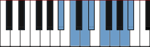 G bebop scale diagram