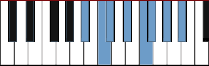 Bb minor scale diagram