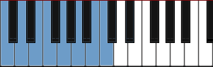 C major scale diagram