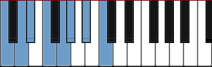 C minor scale diagram