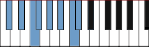 piano scale diagram