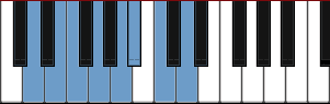 D minor scale diagram