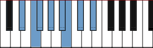 Eb minor scale diagram