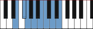 E minor scale diagram