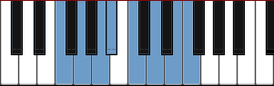 F minor scale diagram