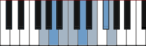 D chord with passing notes diagram