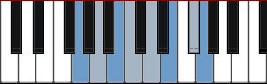 Em chord with passing notes diagram