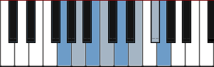 G chord with passing notes diagram