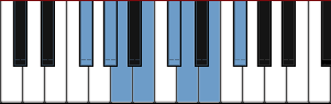 F# minor scale diagram