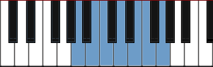 A Aeolian scale diagram