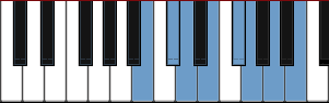 B Aeolian scale diagram