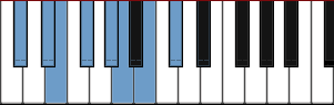 C# Aeolian scale diagram