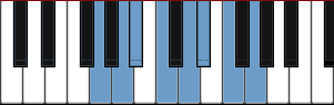 G Aeolian scale diagram