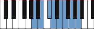 A Aeolian Dominant scale diagram