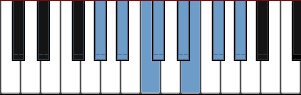 G# Aeolian Dominant scale diagram