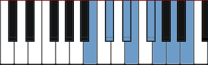 B Aeolian Dominant scale diagram