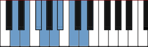 D Aeolian Dominant scale diagram