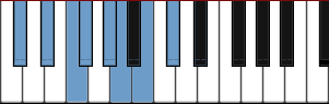 C# Aeolian Dominant scale diagram