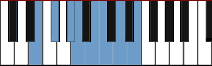 E Aeolian Dominant scale diagram