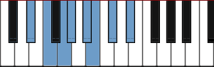 D# Aeolian Dominant scale diagram