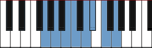 G Aeolian Dominant scale diagram