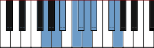 piano scale diagram