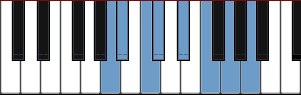 A Altered scale diagram