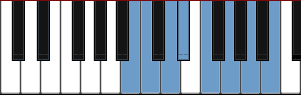 B Altered scale diagram