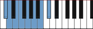 C# Altered scale diagram