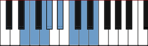 E Altered scale diagram