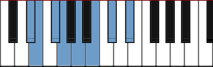 D# Altered scale diagram