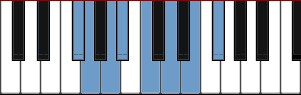 F# Altered scale diagram