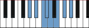 G# Arabic scale diagram