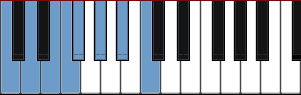 C Arabic scale diagram