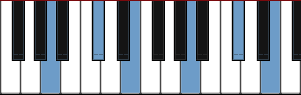 A major arpeggio diagram