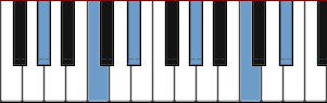 G# major arpeggio diagram