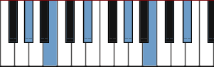 G# minor arpeggio diagram