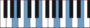 A minor arpeggio diagram