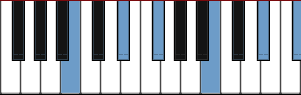 B major arpeggio diagram