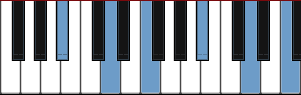 A# major arpeggio diagram